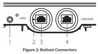 D-Link AC1200 Wave 2 Outdoor Access Point DAP-3666 - Interface Connectors