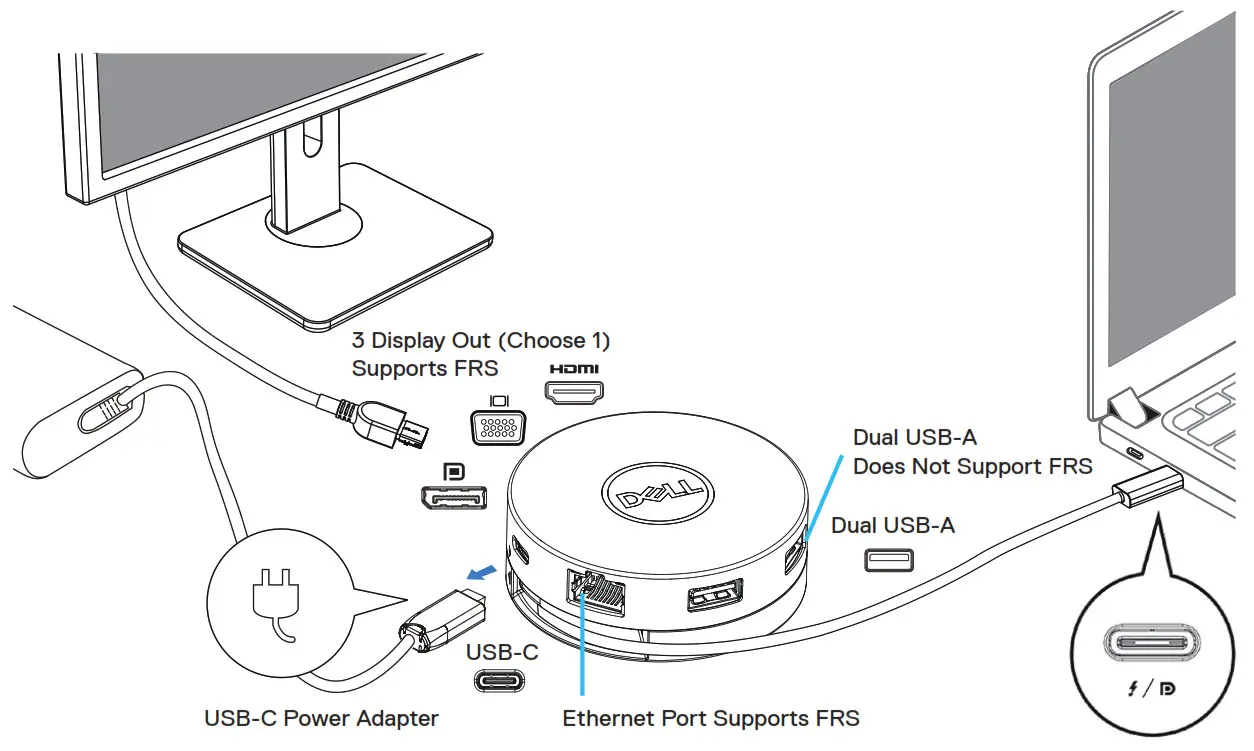 Dell USB-C Mobile Adapter DA310-- With Power Delivery