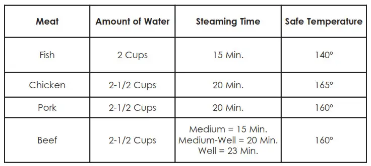 ROMA ARC-900SB 10-Cup Cool-Touch Rice Cooker - MEAT STEAMING CHART