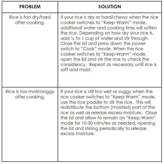 ROMA ARC-900SB 10-Cup Cool-Touch Rice Cooker - TROUBLESHOOTING