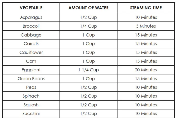 ROMA ARC-900SB 10-Cup Cool-Touch Rice Cooker - VEGETABLE STEAMING CHART