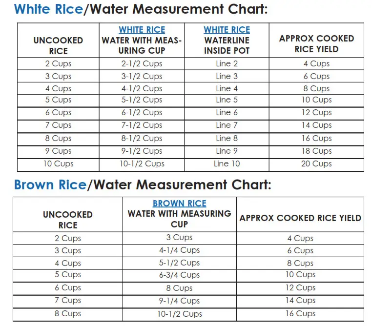 ROMA ARC-900SB 10-Cup Cool-Touch Rice Cooker - Water Measurement Chart