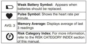 FIG 10 Display Symbols
