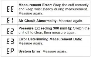 FIG 11 Display Symbols