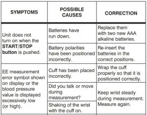 FIG 34 TROUBLESHOOTING