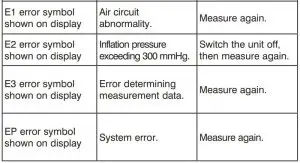FIG 35 TROUBLESHOOTING