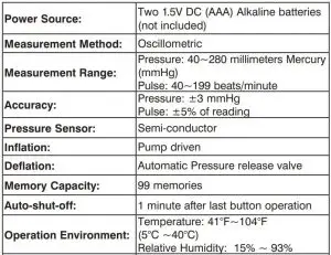 FIG 36 SPECIFICATIONS