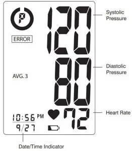 FIG 9 DISPLAY EXPLANATIONS