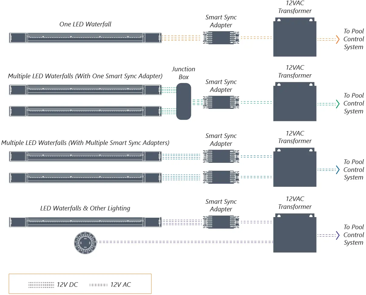 System Wiring Example