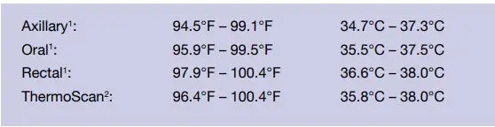 BRAUN PRO 4000 ThermoScan Ear Thermometer User Manual - Body temperature
