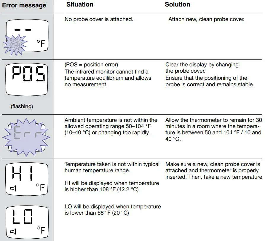 BRAUN PRO 4000 ThermoScan Ear Thermometer User Manual - Trouble-shooting