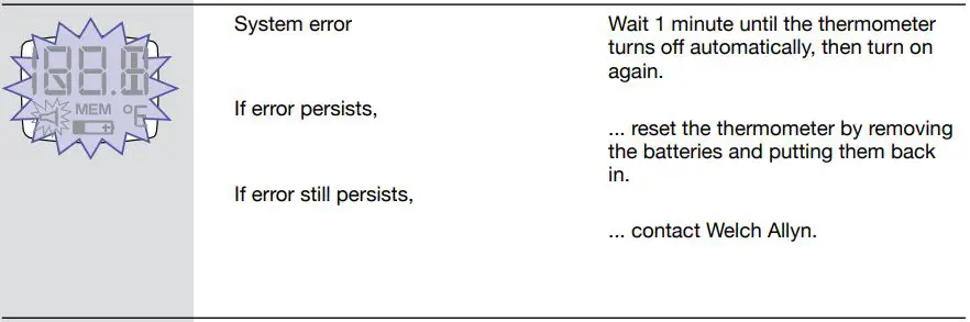 BRAUN PRO 4000 ThermoScan Ear Thermometer User Manual - Trouble-shooting