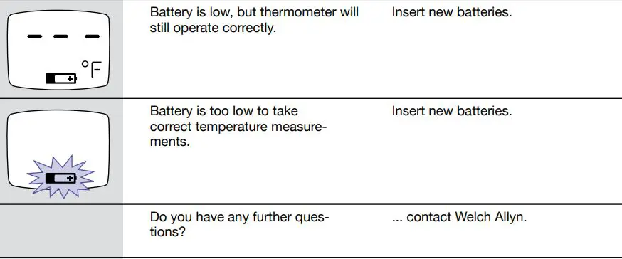 BRAUN PRO 4000 ThermoScan Ear Thermometer User Manual - Trouble-shooting