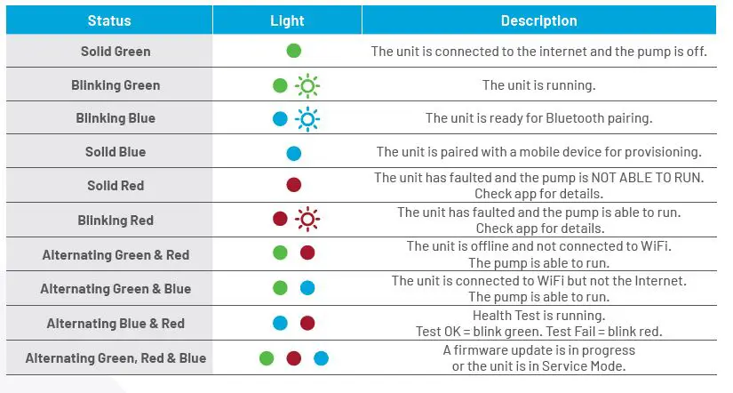 PENTAIR Home SSPC Sump Pump Controller fig18