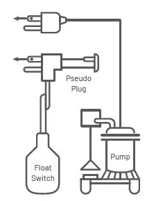PENTAIR Home SSPC Sump Pump Controller fig5