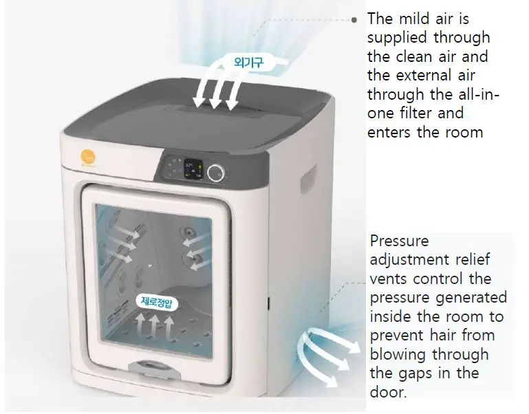 Comfortable drying without stuffiness