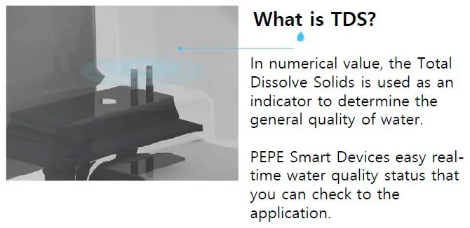Real time moisture purity