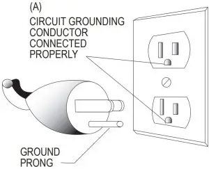 Grounding Instructions