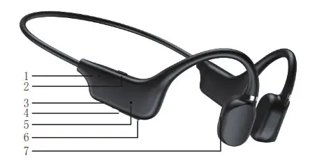 Shenzhen Sanag Technology A5S Wireless Sports Headset