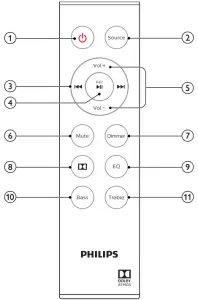 Remote Control Overview