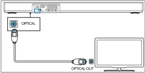 Connect to Optical Socket