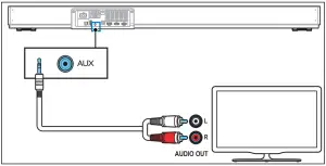 Connect to AUX Socket