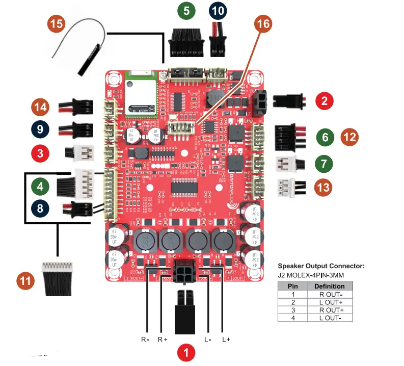 DAYTONAUDIO KAB-230V4 Class Amplifier Board fig1