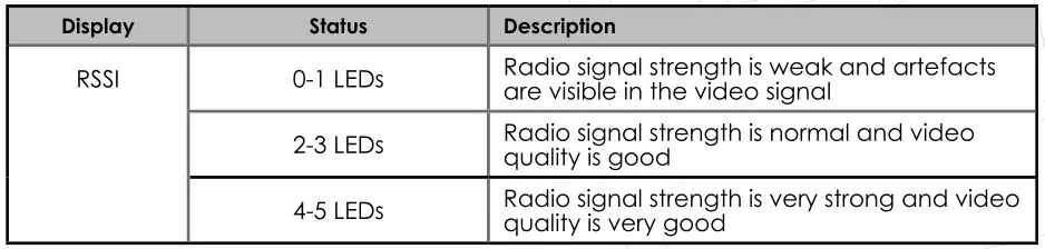 DWARF CONNECTION CLR2 X.LiNK-S1 Receiver - Received Signal Strangth Indicator (RSSI)