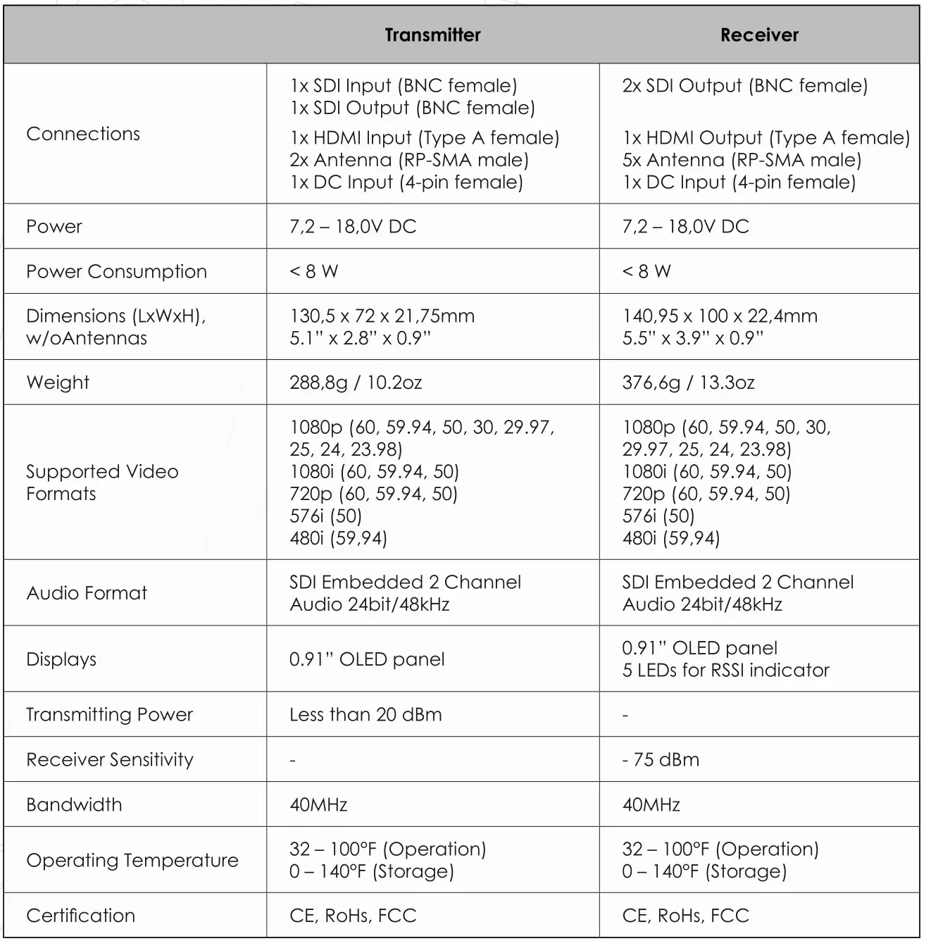 DWARF CONNECTION CLR2 X.LiNK-S1 Receiver - Technical Specifications