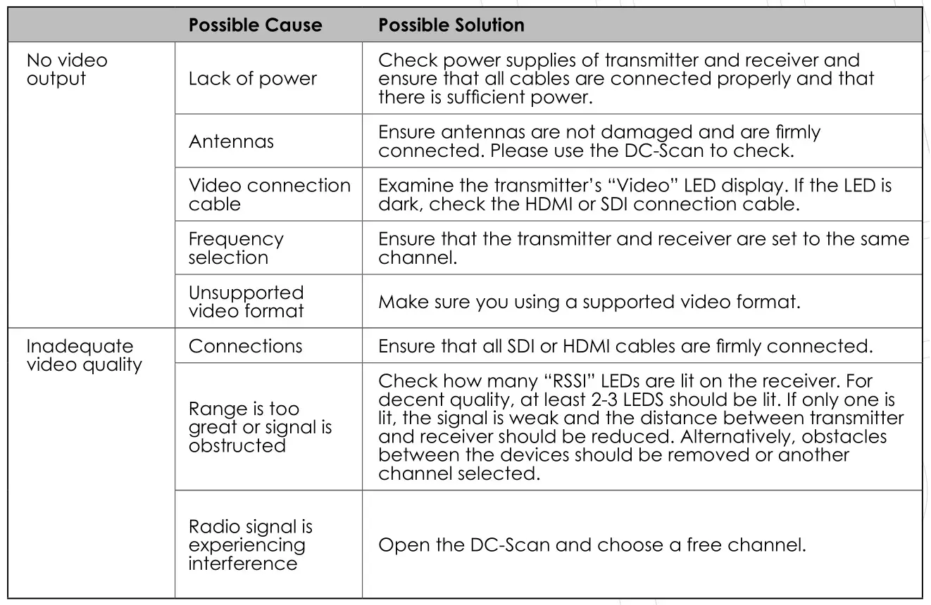 DWARF CONNECTION CLR2 X.LiNK-S1 Receiver - Troubleshooting