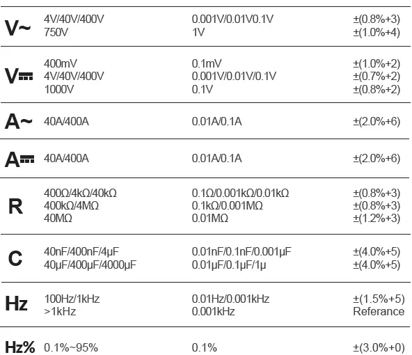 MASTECH MS2108 AC-DC Clamp Meter Fig2