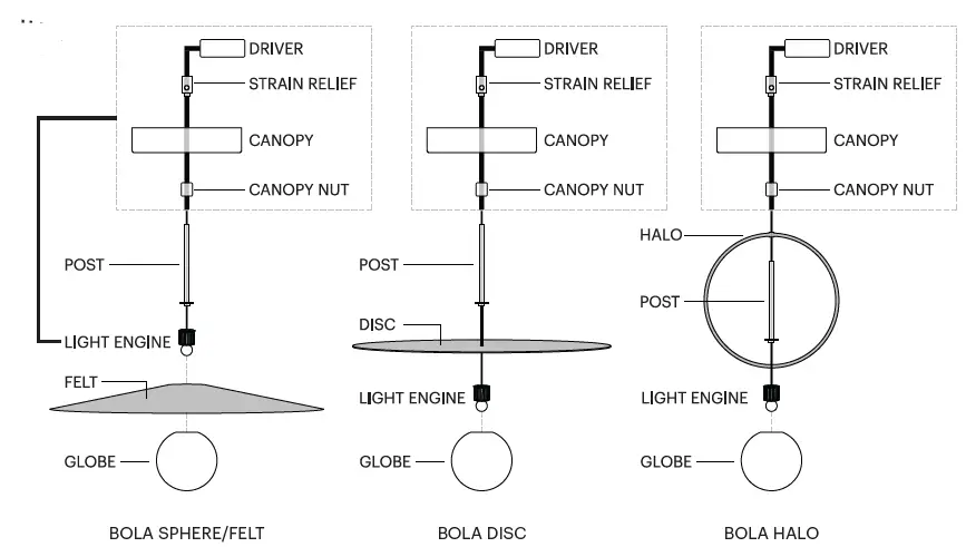 Pablo 94124 120-240V Canopy Type A Bola Sphere-6