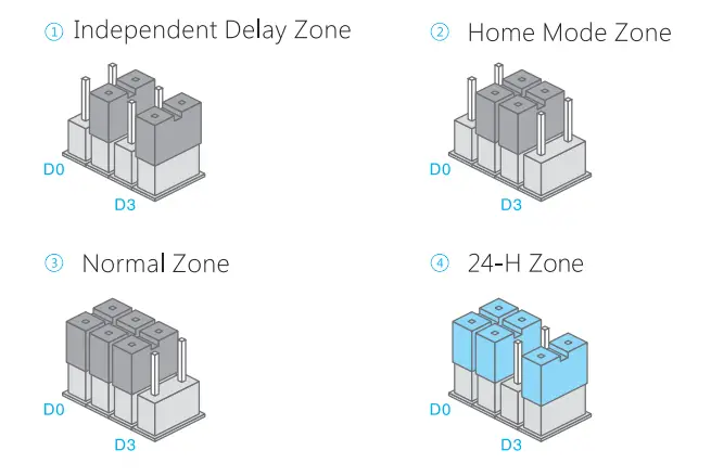 CHUANGO WS 105 Mini Indoor Strobe Siren - Zone Setting for Wireless Accessories