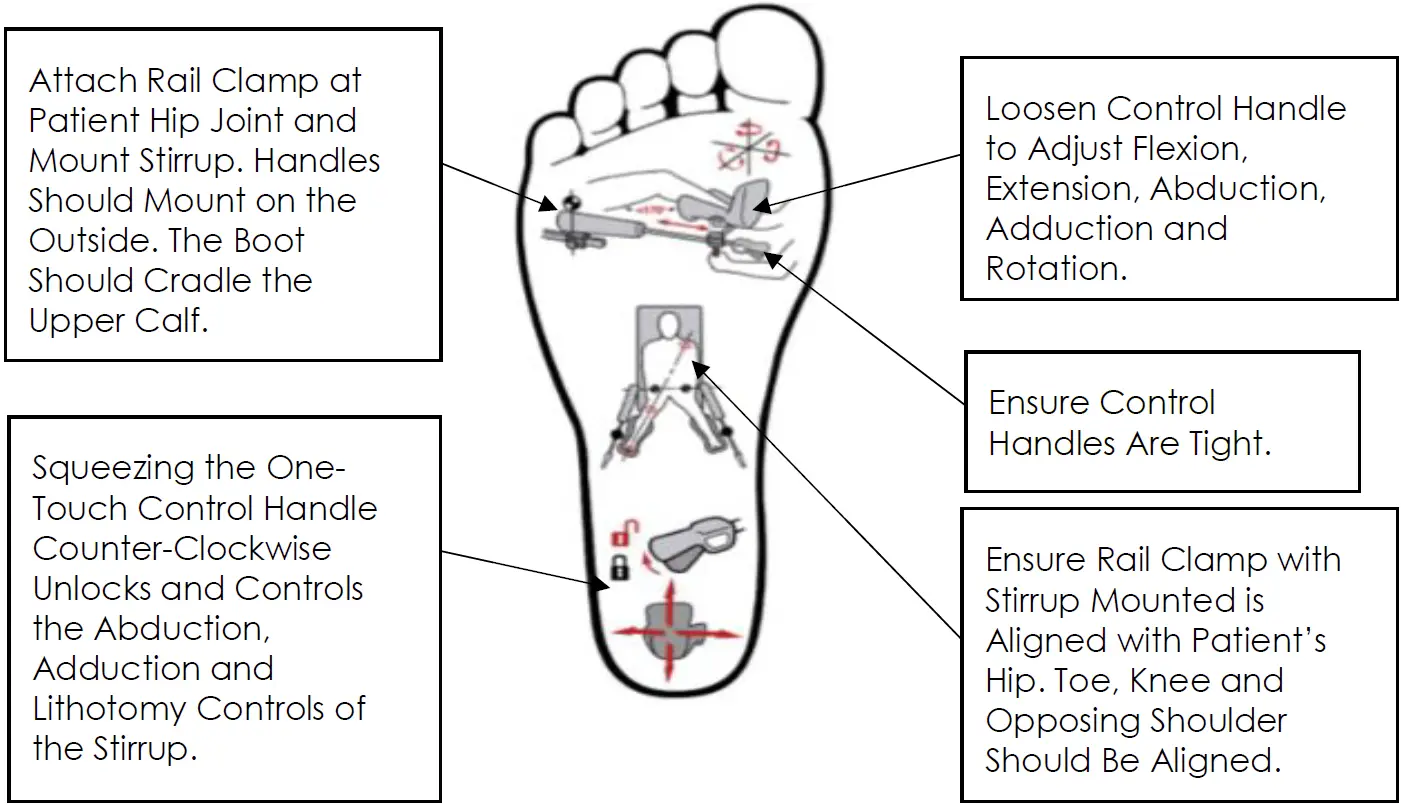 INSTRUCTIONS FOR USE