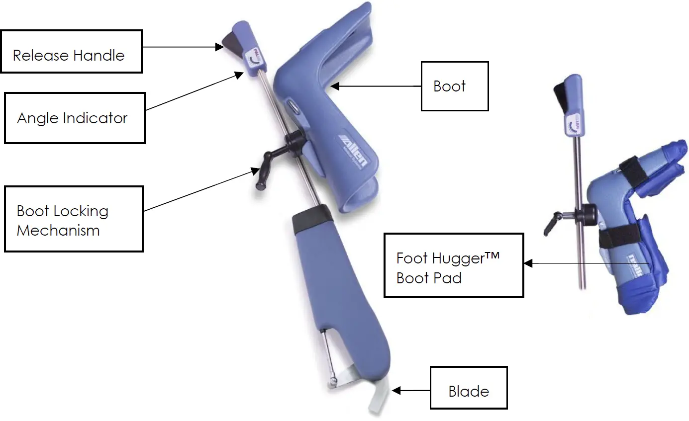 System components Identification