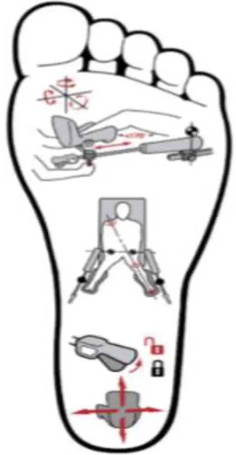 This Symbol Represent the Patient's Right foot