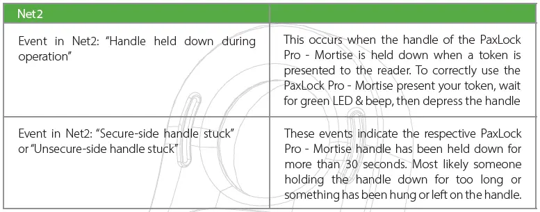 Paxton APN-1181-US PaxLock Pro - Mortise fig 10