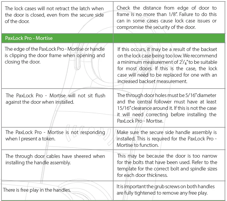 Paxton APN-1181-US PaxLock Pro - Mortise fig 8