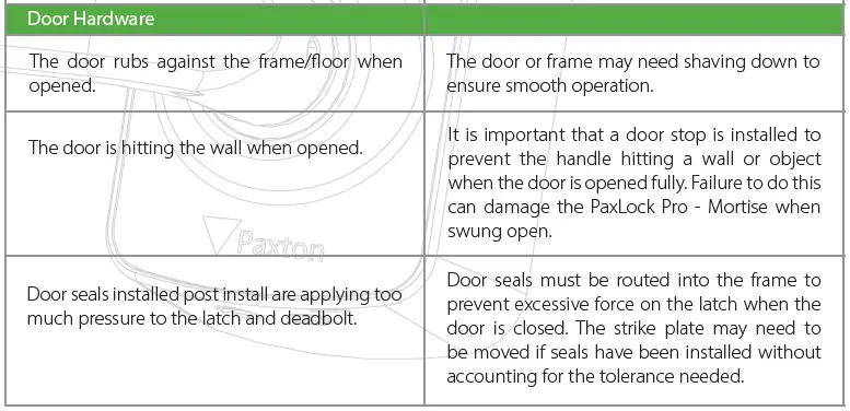 Paxton APN-1181-US PaxLock Pro - Mortise fig 9
