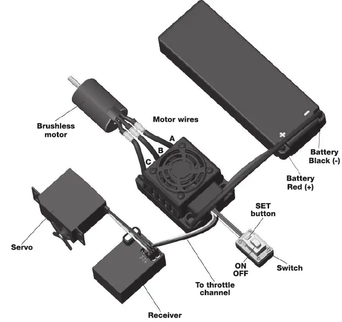 REEDY POWERED SC600-BL Sensorless Brushless ESC 1