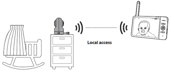 vtech RM7764HD 7 Inch Smart Wi Fi 1080p Pan and Tilt Monitor - Direct mode