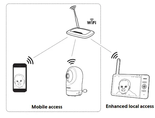vtech RM7764HD 7 Inch Smart Wi Fi 1080p Pan and Tilt Monitor - home Wi-Fi