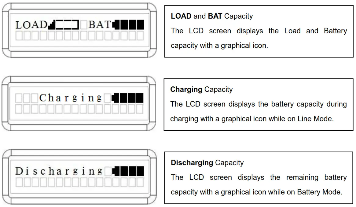 CyberPower Smart App online UPS - GRAPHICAL LOAD BATTERY CAPACITY