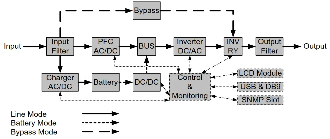 CyberPower Smart App online UPS - SYSTEM BLOCK DIAGRAM - Copy