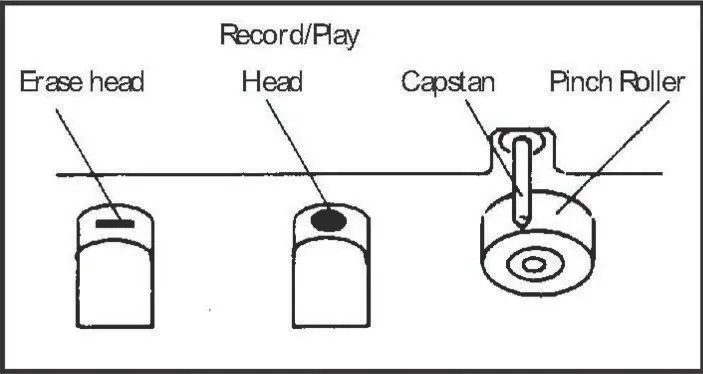 JENSEN CD-590 Portable Bluetooth CD Cassette Player with AM-FM Radio FIG 15