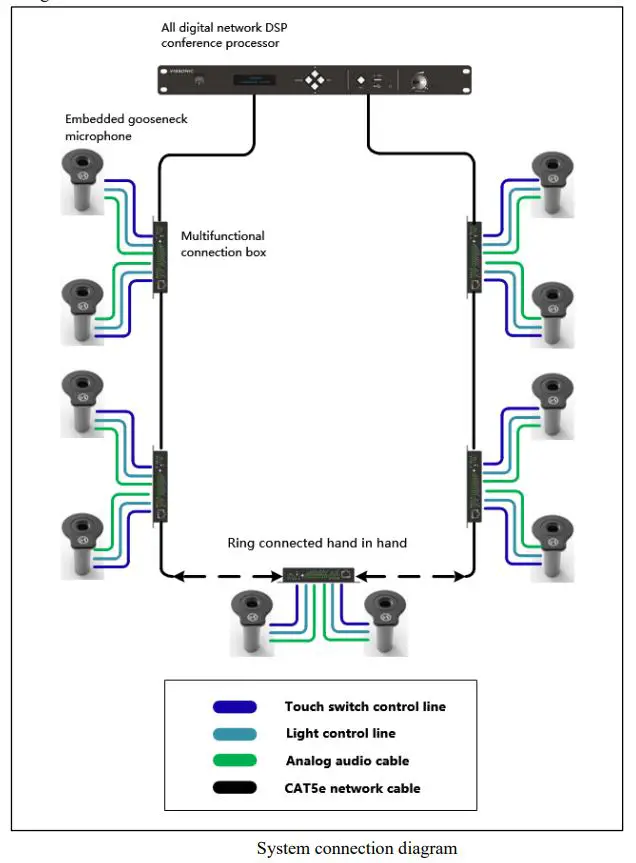 VISSONIC-VIS-GSK-F-Flush-Mount-Gooseneck-Microphone-Base-Fig5