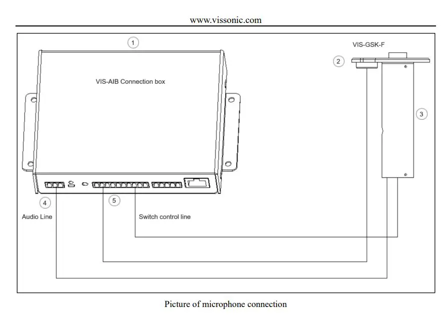 VISSONIC-VIS-GSK-F-Flush-Mount-Gooseneck-Microphone-Base-Fig7