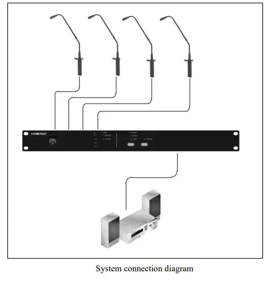 VISSONIC-VIS-GSK-F-Flush-Mount-Gooseneck-Microphone-Base-Fig9