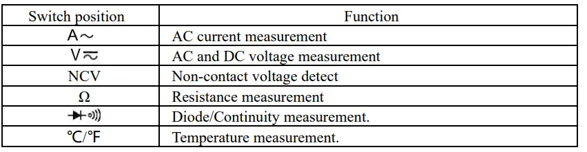 HTC-INSTRUMENT-Digital-AC-Clamp-Meter-5