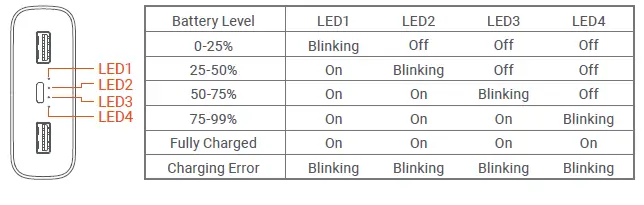 Xiaomi-Mi-50W-Power-Bank-20000-FIG-2